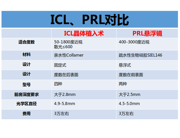 ICLPRL